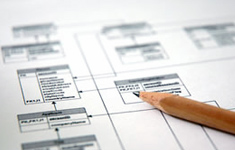 Software Design Analysis